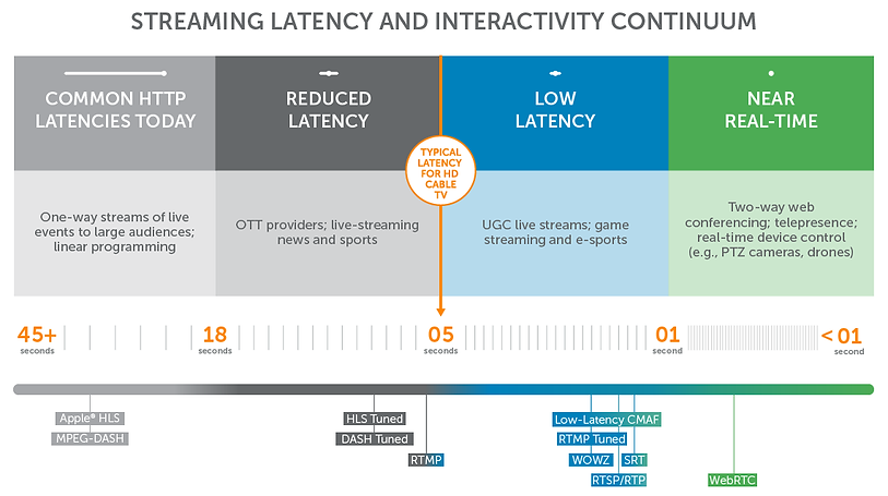 latency-continuum-2019-with-protocols-11