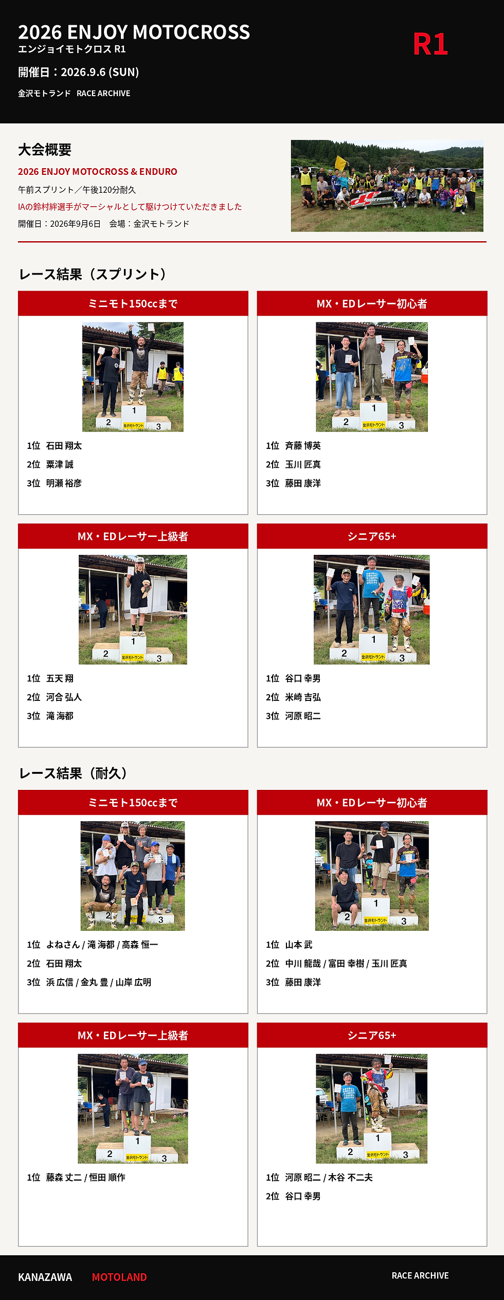 kanazawa_motoland_2026_R1_results_v4.png