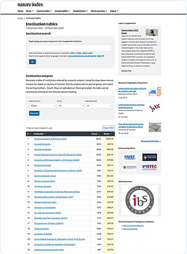 INstitution lists