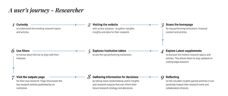 User journey 2