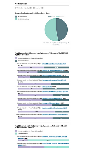 Institution profile 1