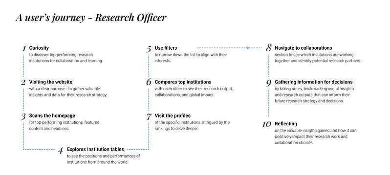User journey 1