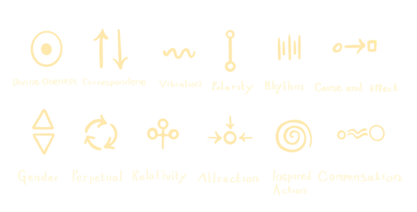 symbology