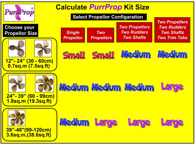 Which PurrProp is needed.png