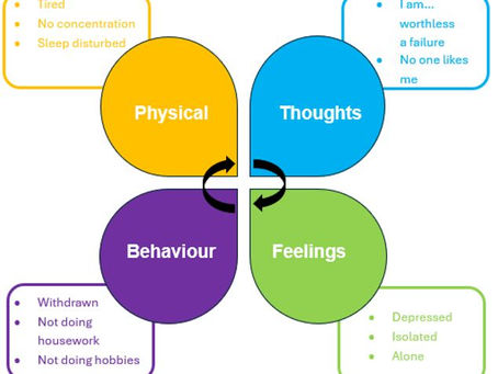 Using Exercise to Manage Low Mood and Depression