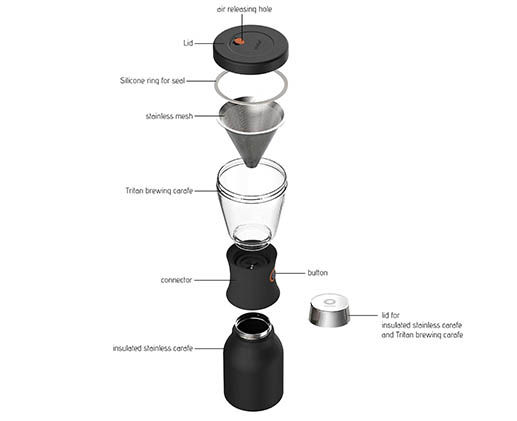 תמונה ממוזערת: ASOBU Cold Brew scheme