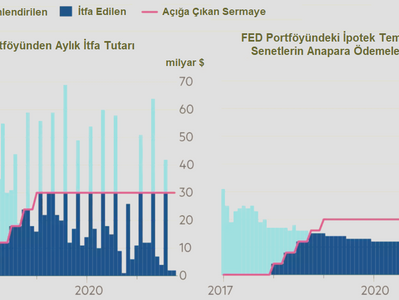 Parasal Gevşemenin Sonu
