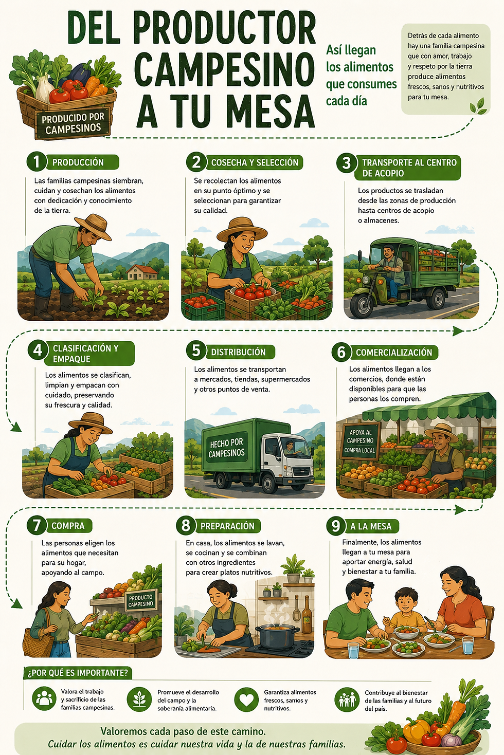 Fuentes Varias. Infografía hecha con IA.