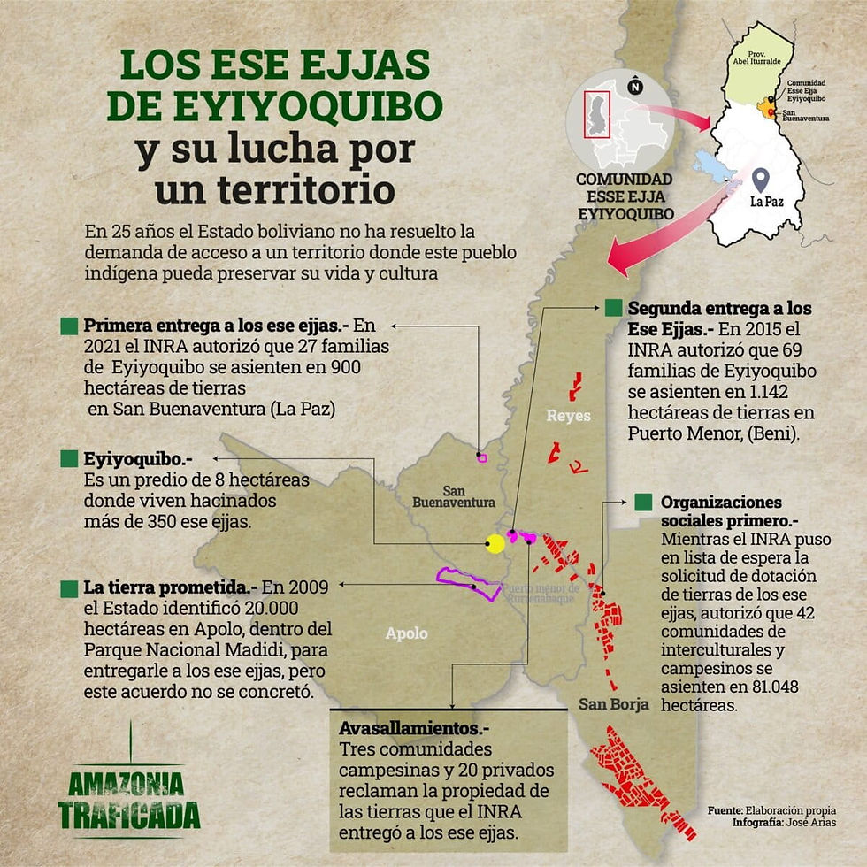 El difícil recorrido de los Esse Ejja por la lucha de un territorio propio. Fuente: Mongabay.