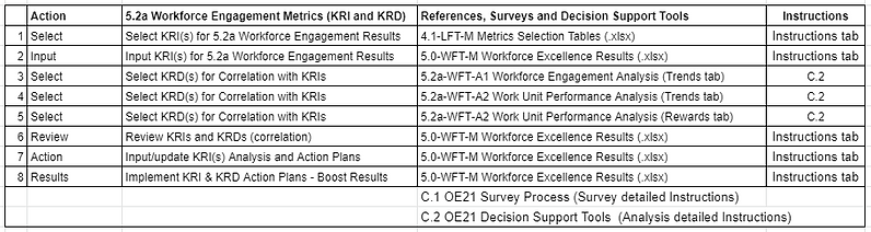 A_5.2a workforce engagement Metrics tabl