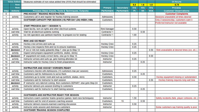 6.2a Current Process Chart.PNG
