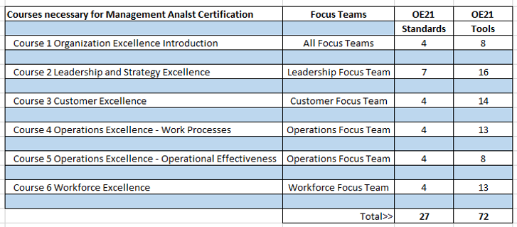 MAC Table of Courses.PNG