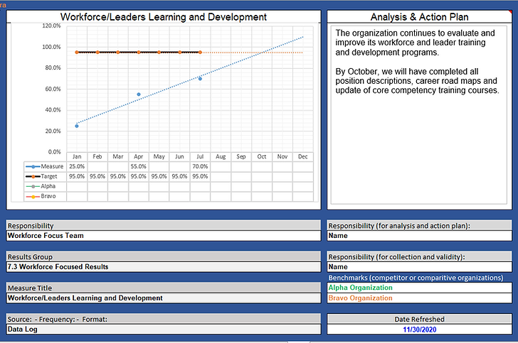 5.2b KRI Workforce Leaders Learn Dev.PNG