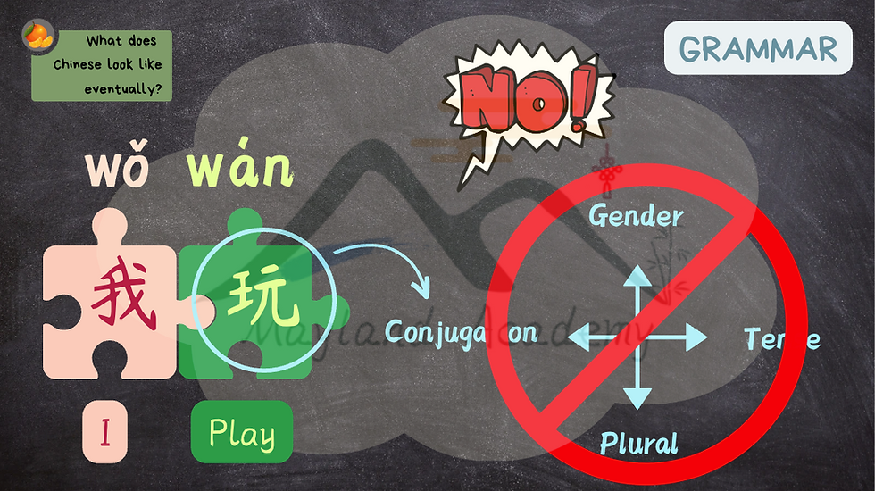 Chinese Grammar is easy