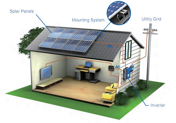 pv system diagram example