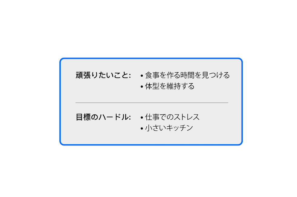 ターゲットが抱える課題と問題点