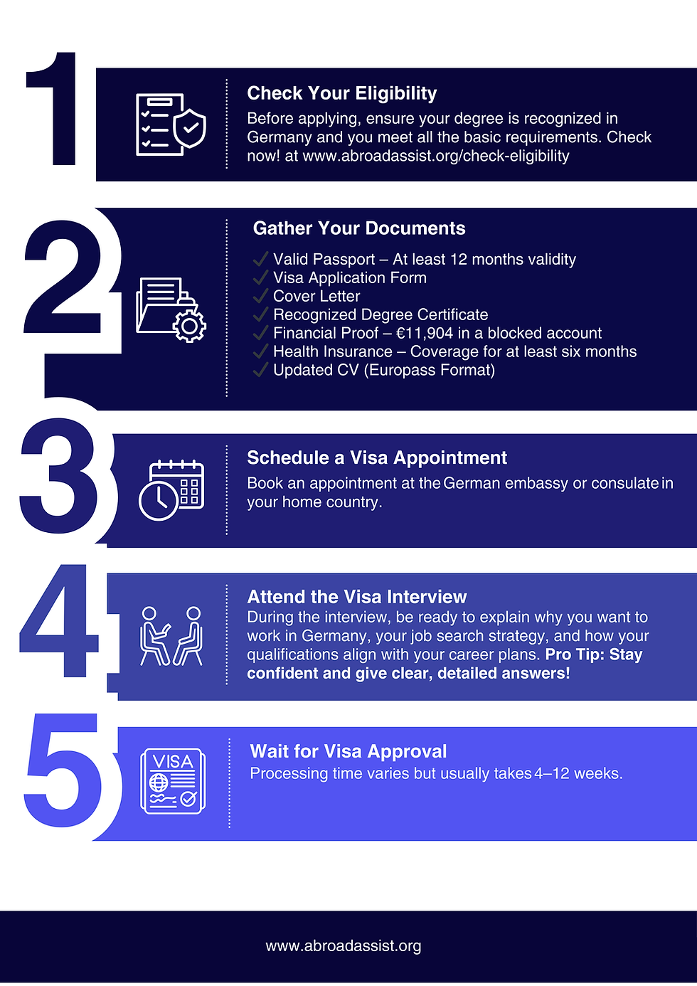 pathway for visa