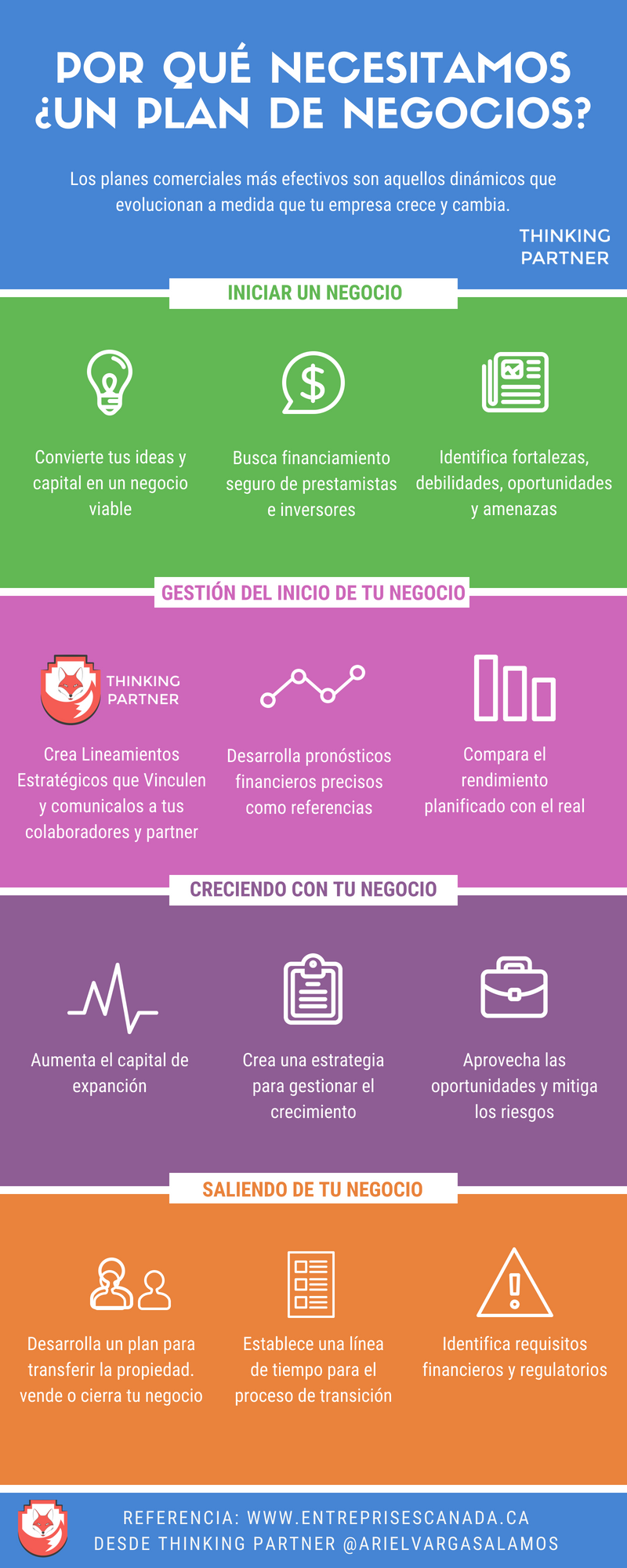 ¿Por qué necesito un plan de negocios?