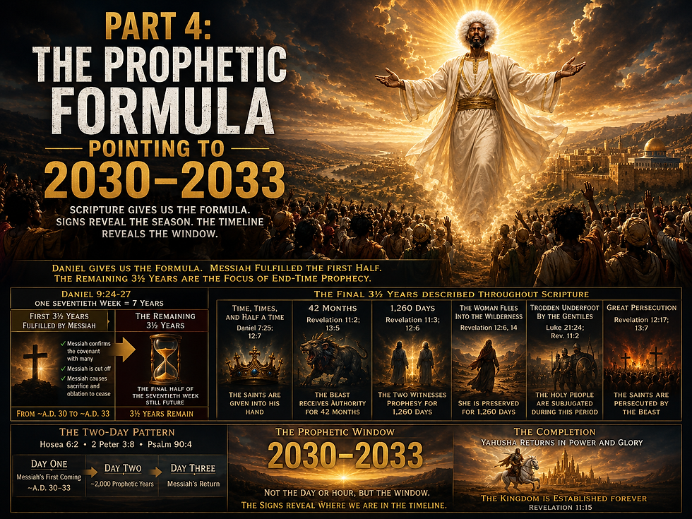 Part 4: The Prophetic Formula Pointing To 2030–2033