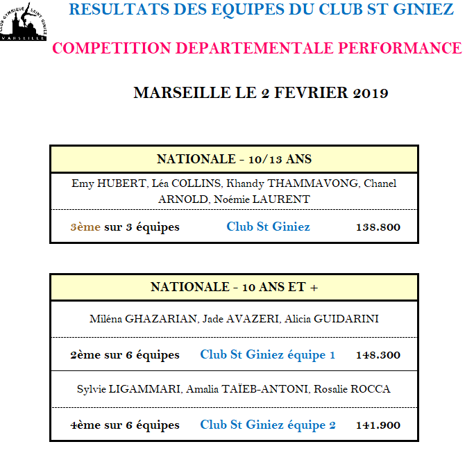 résultats_compet_2_février