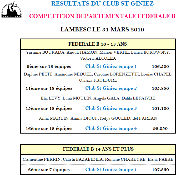 Lambesc FEDERALE B