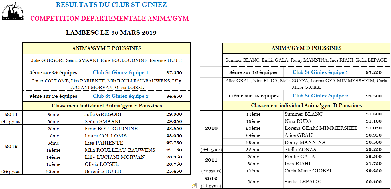 Lambesc Animagym Poussines D et E
