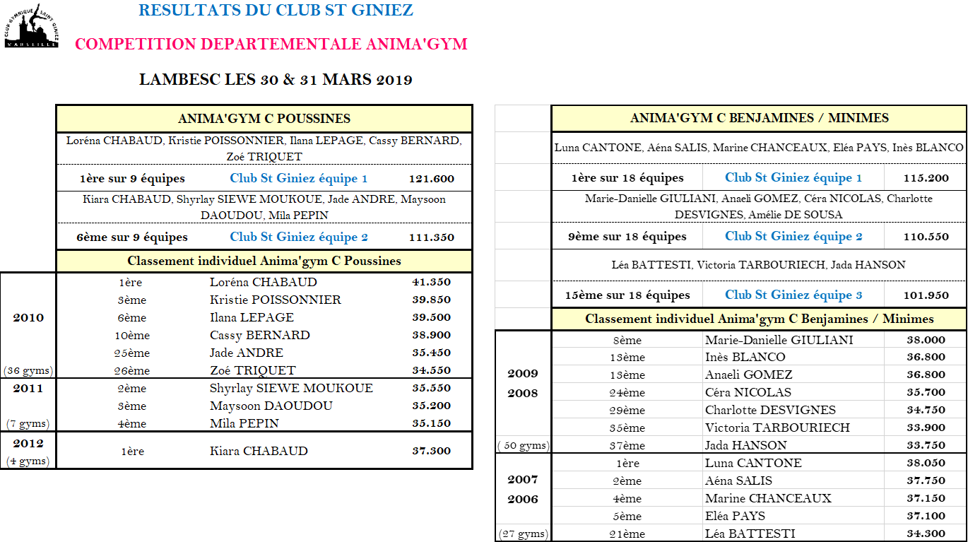 Lambesc Animagym Poussines- BenMin C
