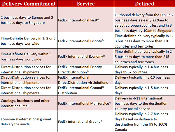 680_FedEx_International.png
