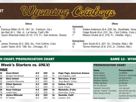 Depth Charts and Rosters: Wyoming Football at Hawaii