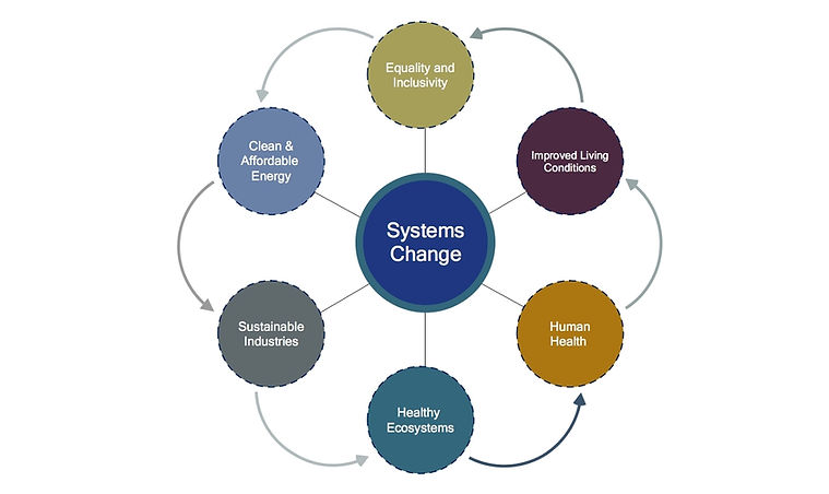 Systems change diagram.jpg