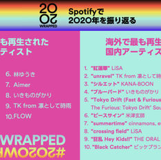 LOS ARTISTAS MÁS ESCUCHADOS DE JAPÓN EN EL MUNDO SEGÚN SPOTIFY