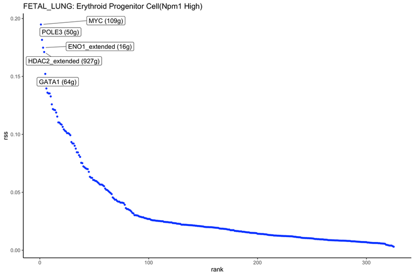 FETAL_LUNG_Erythroid Progenitor Cell(Npm1 High)_RSS_REGULON_SPECIFICITY_SCORE_RANKING.png