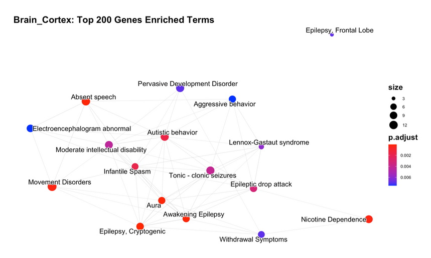 Rna Seq Cortex Frontal Cortex Ba9 Rna Seq Cortex Frontal Cortex Ba9