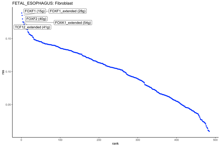 FETAL_ESOPHAGUS_Fibroblast_RSS_REGULON_SPECIFICITY_SCORE_RANKING.png
