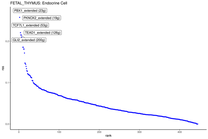 FETAL_THYMUS_Endocrine Cell_RSS_REGULON_SPECIFICITY_SCORE_RANKING.png