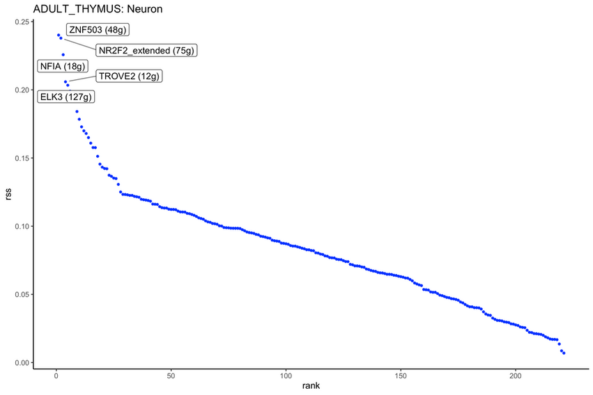 ADULT_THYMUS_Neuron_RSS_REGULON_SPECIFICITY_SCORE_RANKING.png