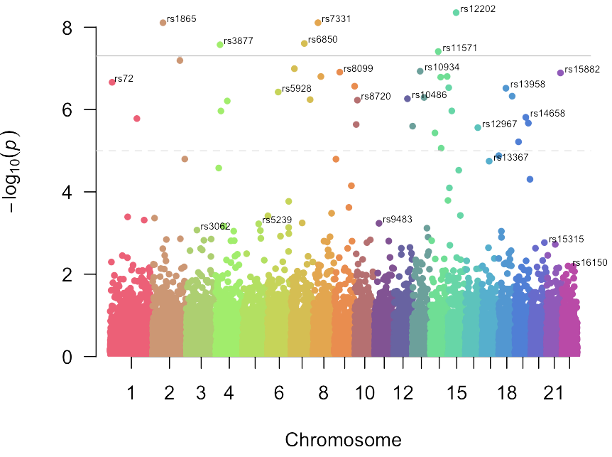 Manhattan Project Graph Copy of BIOINFOR RESOURCES | Single Cell Atlas