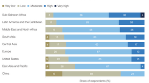 New Year But No New Economy
