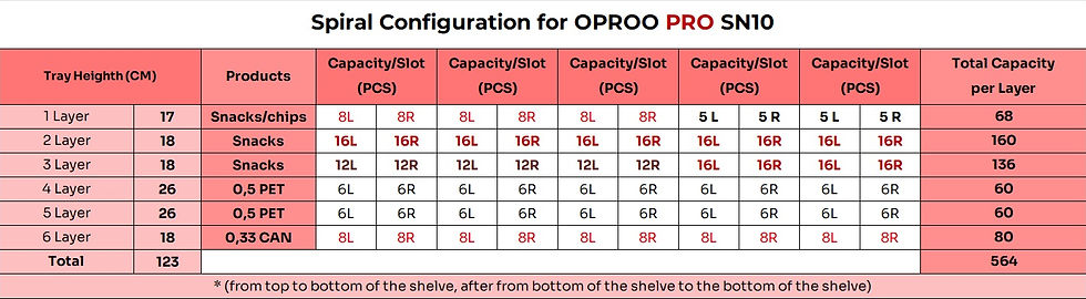 PRO SN10