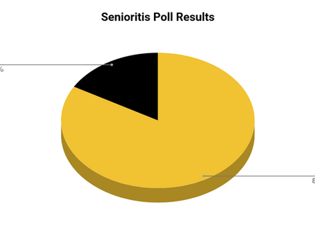 Is Senioritis Real?