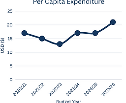per_capita_expenditure.png