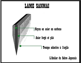 sanmai.png