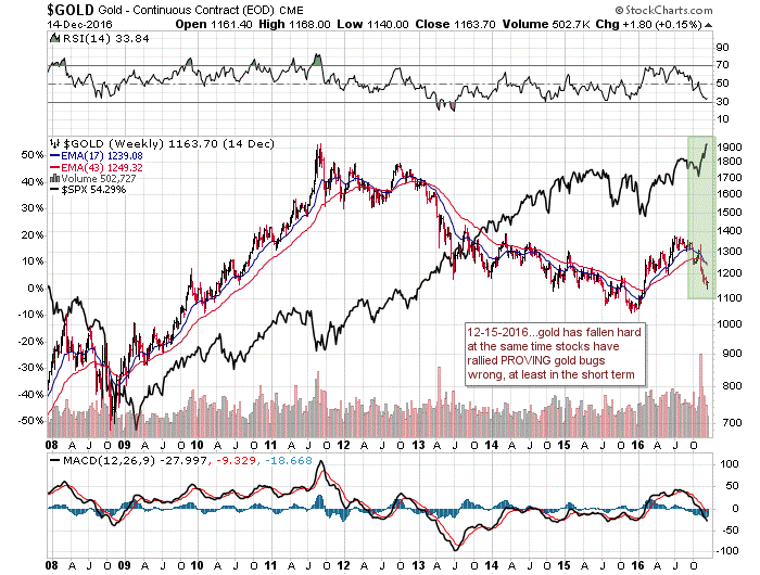 Gold Continuous Contract Stock Chart