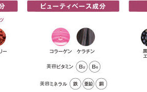 爪と髪が美しくなるスムージー