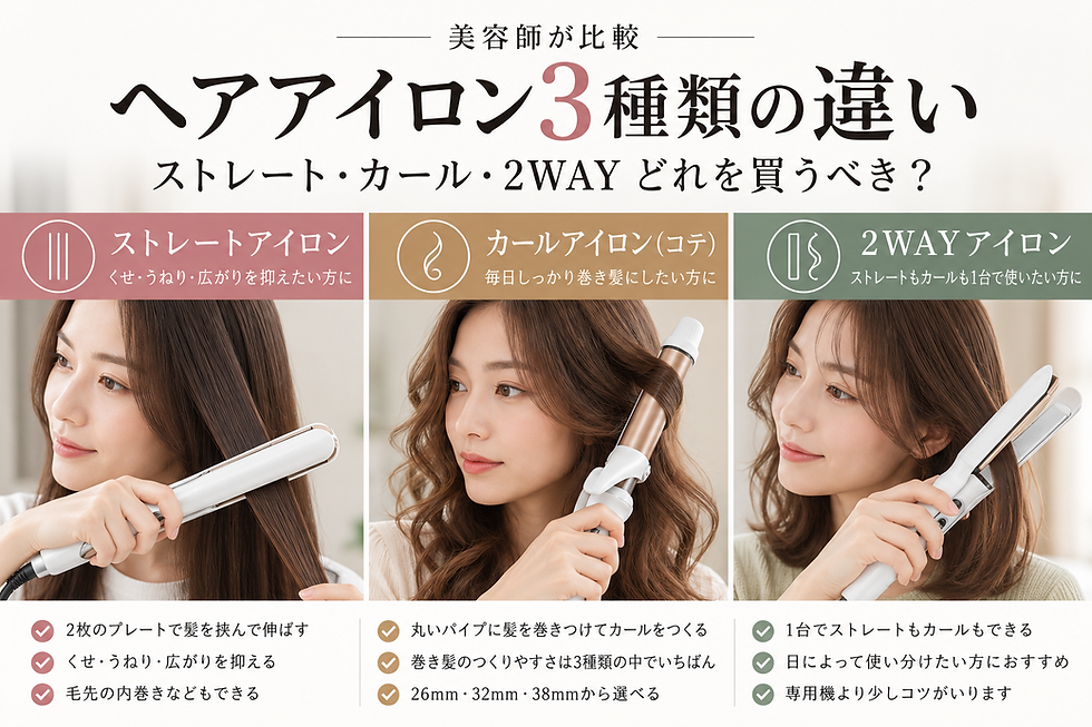 ストレートアイロン・カールアイロン・2WAYアイロンの違いを比較した図