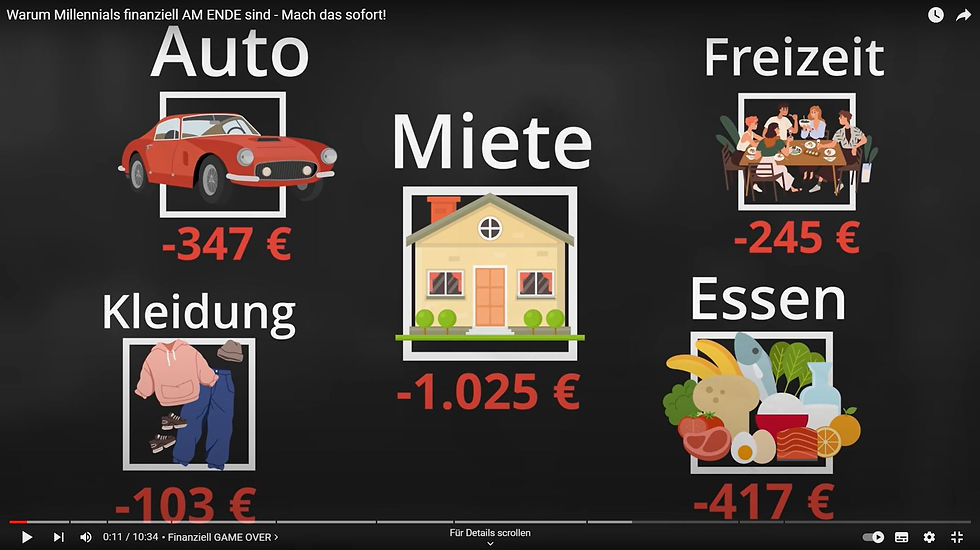 Warum Milennials finanziell am Ende sind Finanzfokus Screenshot (Copyright: Finanzfokus).