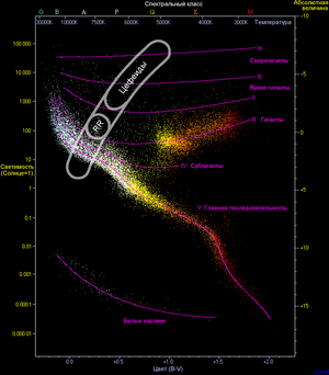 300px-HRDiagram-Puls