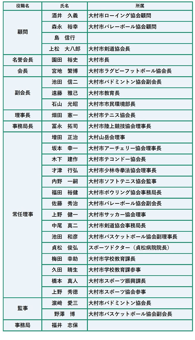 R7 役員名簿（HP用）ダイレクト掲載用.jpg