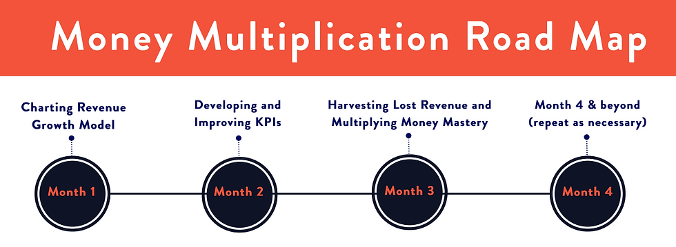 money multiplication road map