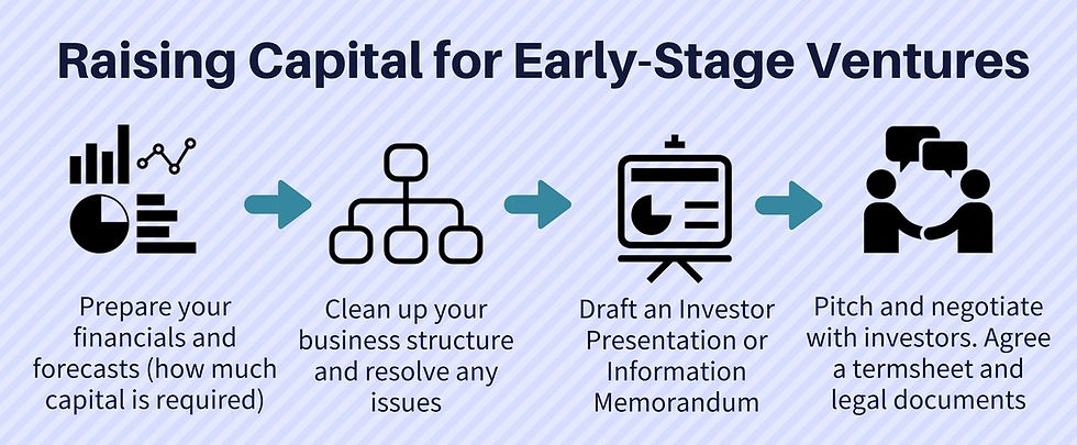Raising capital for early-stage ventures